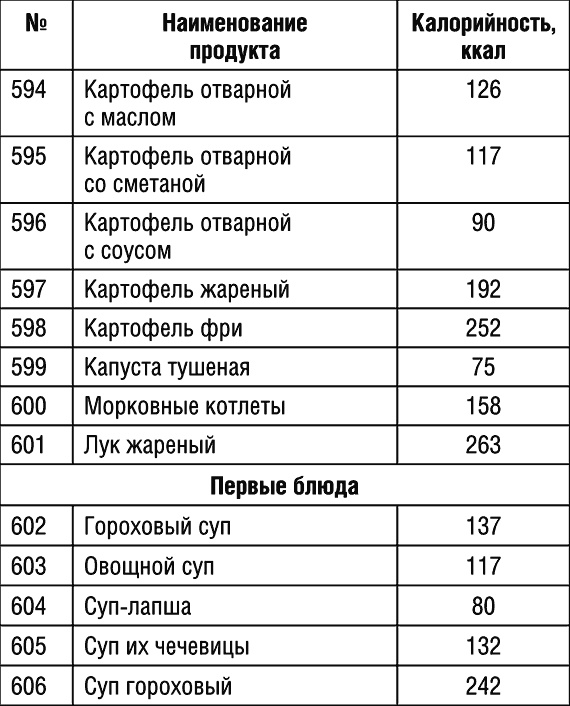 1000 рецептов для похудения на сельдерейном супе 1000 рецептов для похудения на сельдерейном супе