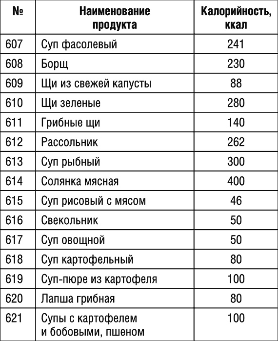 1000 рецептов для похудения на сельдерейном супе 1000 рецептов для похудения на сельдерейном супе
