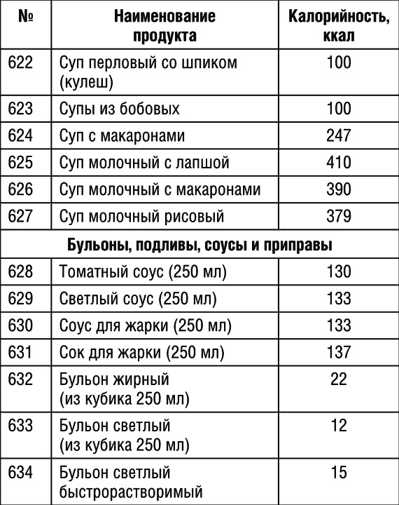 1000 рецептов для похудения на сельдерейном супе 1000 рецептов для похудения на сельдерейном супе