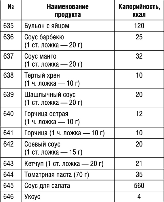 1000 рецептов для похудения на сельдерейном супе 1000 рецептов для похудения на сельдерейном супе
