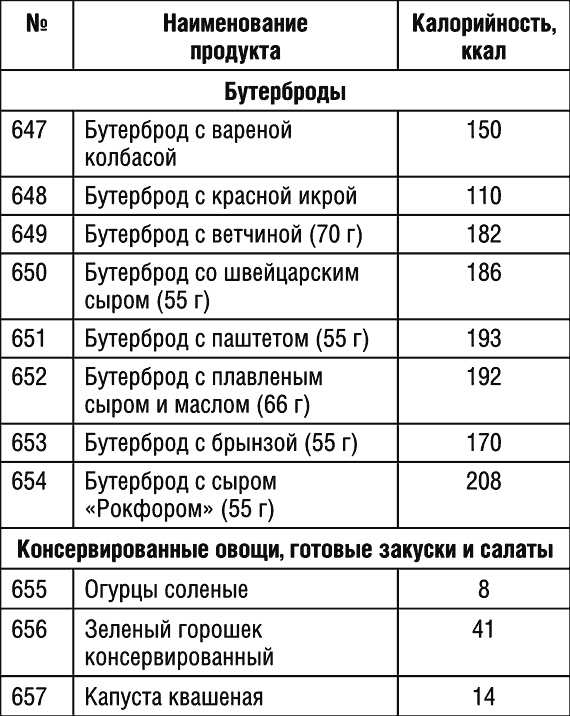1000 рецептов для похудения на сельдерейном супе 1000 рецептов для похудения на сельдерейном супе