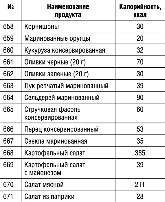 1000 рецептов для похудения на сельдерейном супе 1000 рецептов для похудения на сельдерейном супе