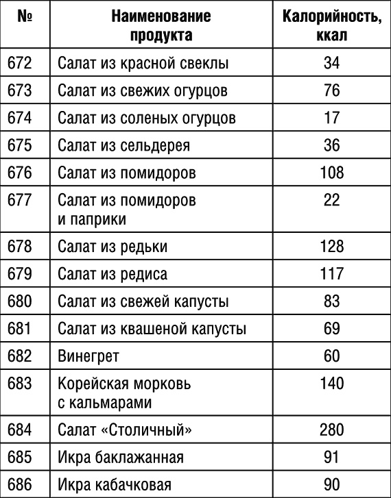 1000 рецептов для похудения на сельдерейном супе 1000 рецептов для похудения на сельдерейном супе