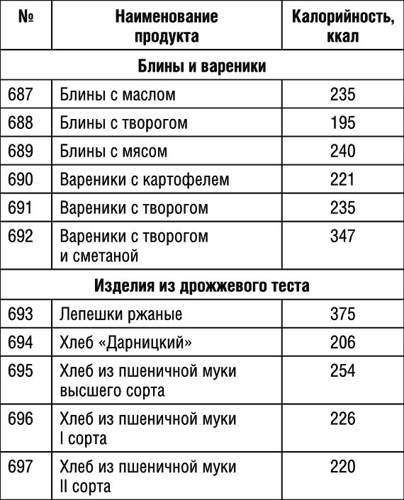 1000 рецептов для похудения на сельдерейном супе 1000 рецептов для похудения на сельдерейном супе