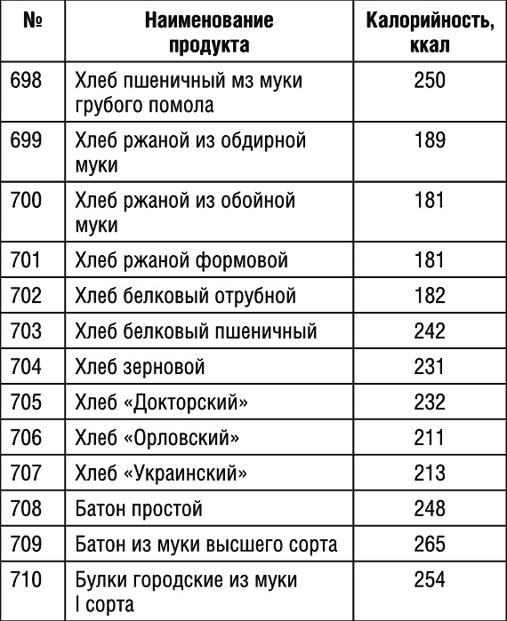 1000 рецептов для похудения на сельдерейном супе 1000 рецептов для похудения на сельдерейном супе