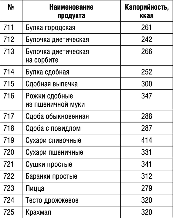 1000 рецептов для похудения на сельдерейном супе 1000 рецептов для похудения на сельдерейном супе