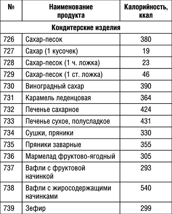 1000 рецептов для похудения на сельдерейном супе 1000 рецептов для похудения на сельдерейном супе
