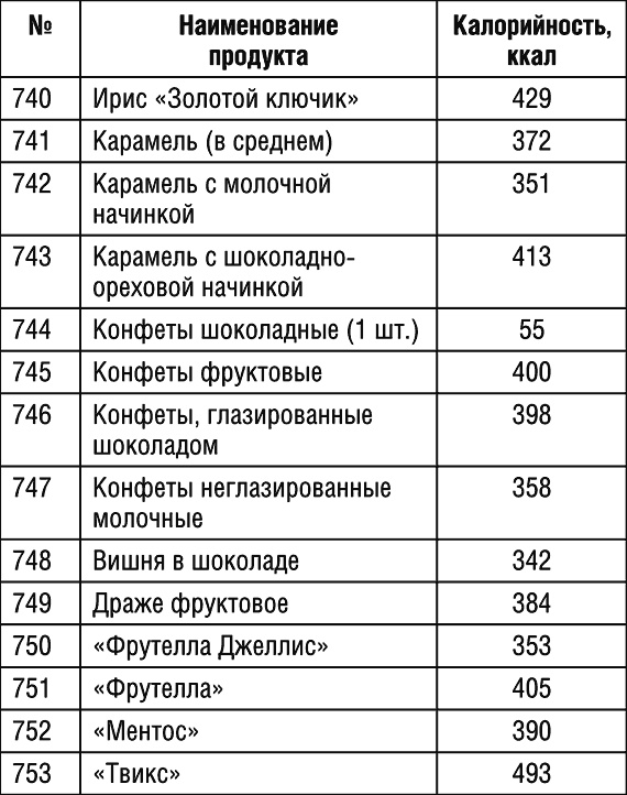 1000 рецептов для похудения на сельдерейном супе 1000 рецептов для похудения на сельдерейном супе