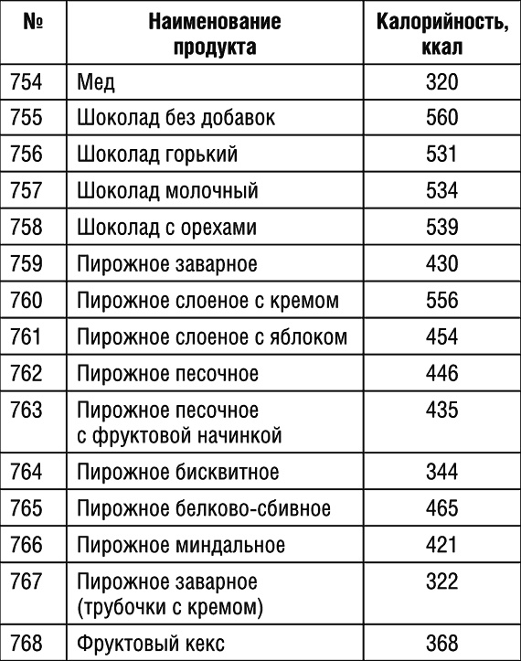 1000 рецептов для похудения на сельдерейном супе 1000 рецептов для похудения на сельдерейном супе