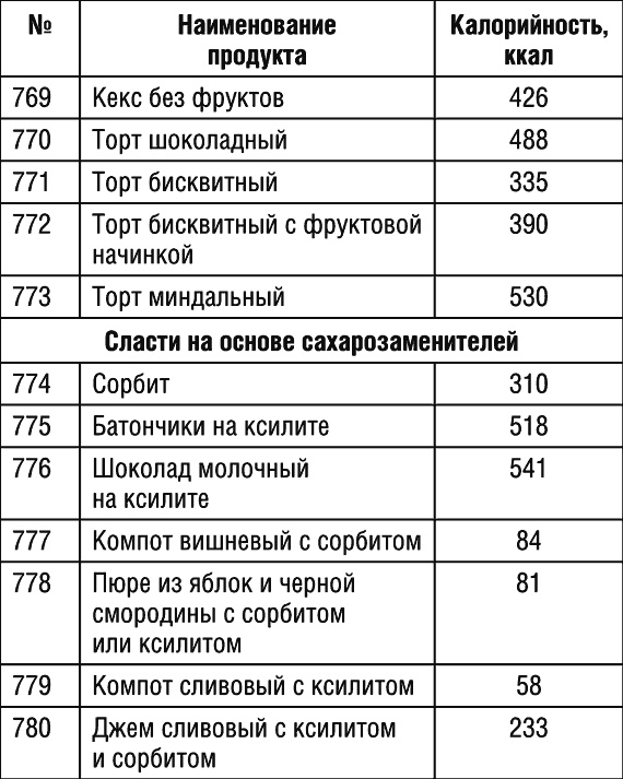 1000 рецептов для похудения на сельдерейном супе 1000 рецептов для похудения на сельдерейном супе