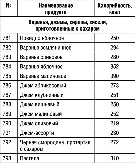 1000 рецептов для похудения на сельдерейном супе 1000 рецептов для похудения на сельдерейном супе