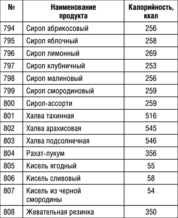 1000 рецептов для похудения на сельдерейном супе 1000 рецептов для похудения на сельдерейном супе