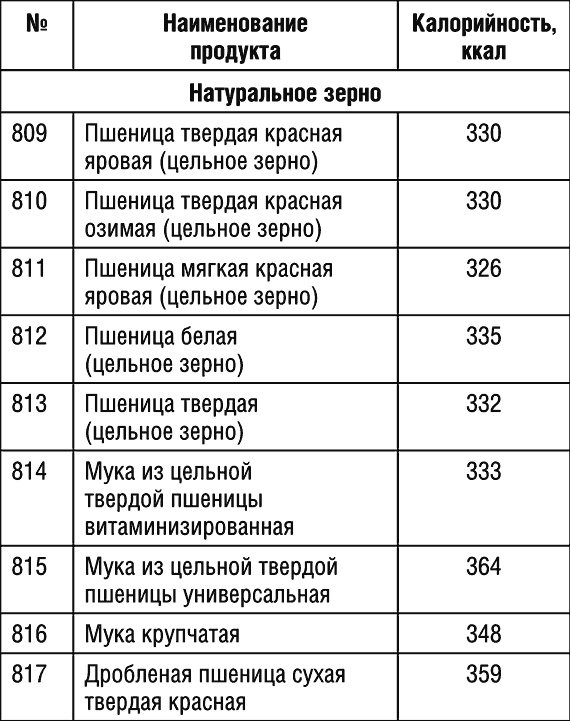 1000 рецептов для похудения на сельдерейном супе 1000 рецептов для похудения на сельдерейном супе