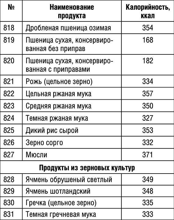 1000 рецептов для похудения на сельдерейном супе 1000 рецептов для похудения на сельдерейном супе