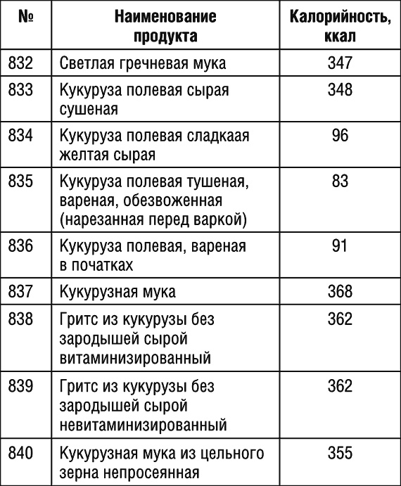 1000 рецептов для похудения на сельдерейном супе 1000 рецептов для похудения на сельдерейном супе