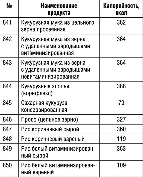 1000 рецептов для похудения на сельдерейном супе 1000 рецептов для похудения на сельдерейном супе