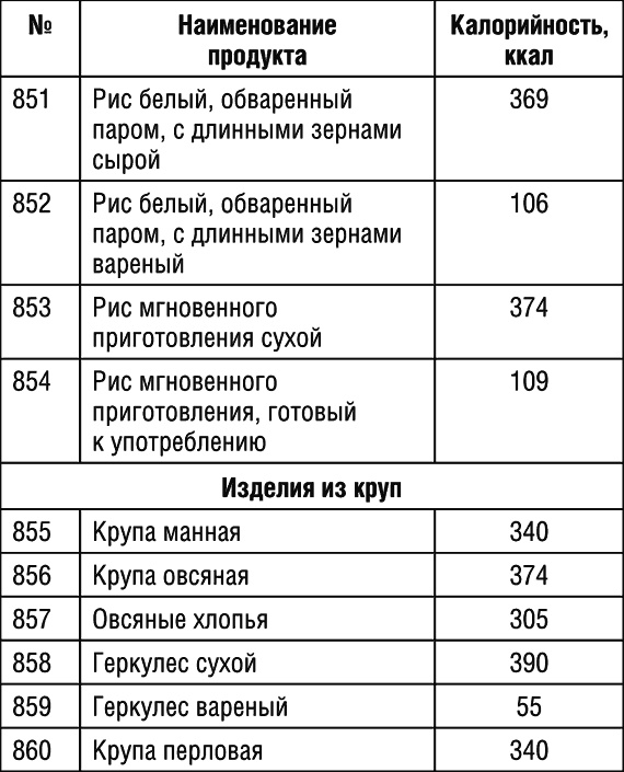 1000 рецептов для похудения на сельдерейном супе 1000 рецептов для похудения на сельдерейном супе