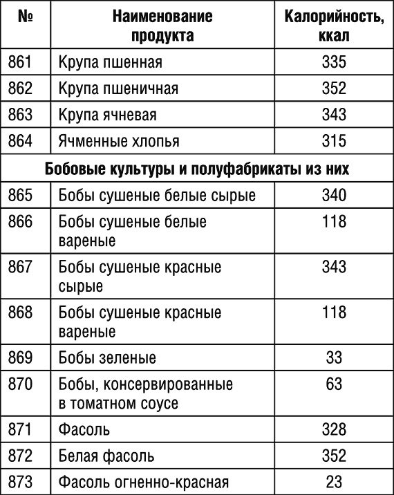 1000 рецептов для похудения на сельдерейном супе 1000 рецептов для похудения на сельдерейном супе