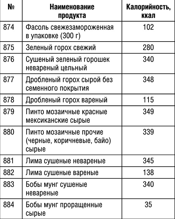 1000 рецептов для похудения на сельдерейном супе 1000 рецептов для похудения на сельдерейном супе