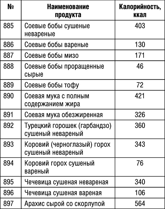 1000 рецептов для похудения на сельдерейном супе 1000 рецептов для похудения на сельдерейном супе