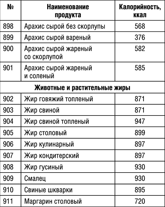 1000 рецептов для похудения на сельдерейном супе 1000 рецептов для похудения на сельдерейном супе