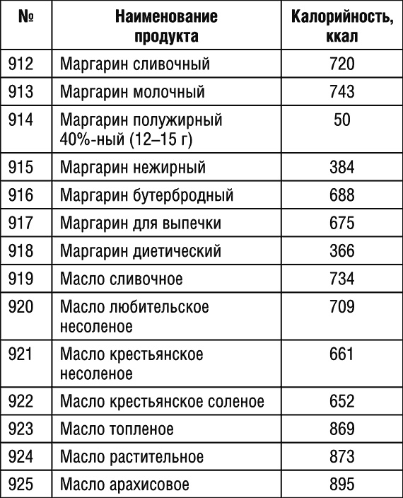 1000 рецептов для похудения на сельдерейном супе 1000 рецептов для похудения на сельдерейном супе