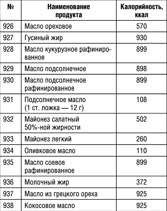 1000 рецептов для похудения на сельдерейном супе 1000 рецептов для похудения на сельдерейном супе