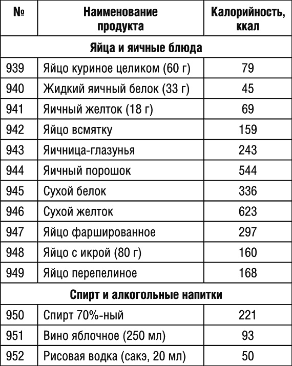1000 рецептов для похудения на сельдерейном супе 1000 рецептов для похудения на сельдерейном супе