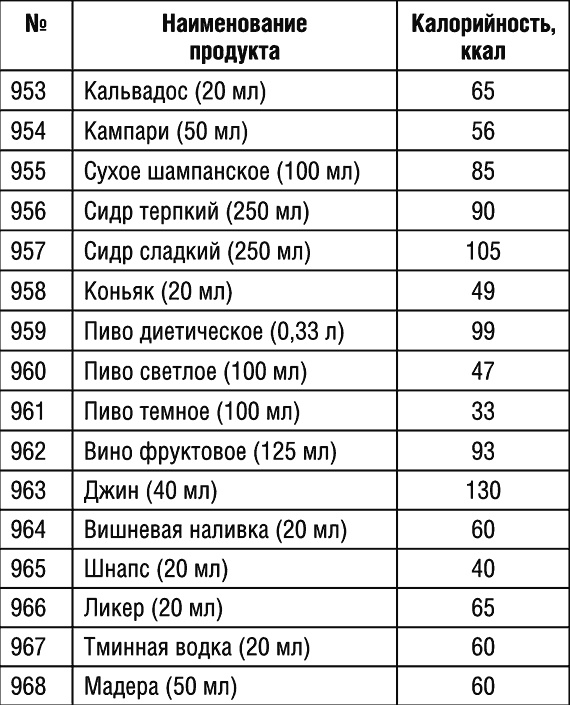 1000 рецептов для похудения на сельдерейном супе 1000 рецептов для похудения на сельдерейном супе