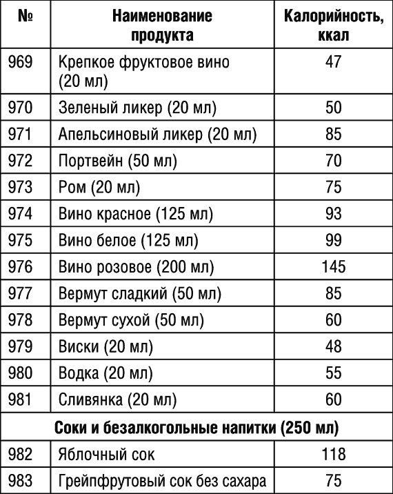 1000 рецептов для похудения на сельдерейном супе 1000 рецептов для похудения на сельдерейном супе