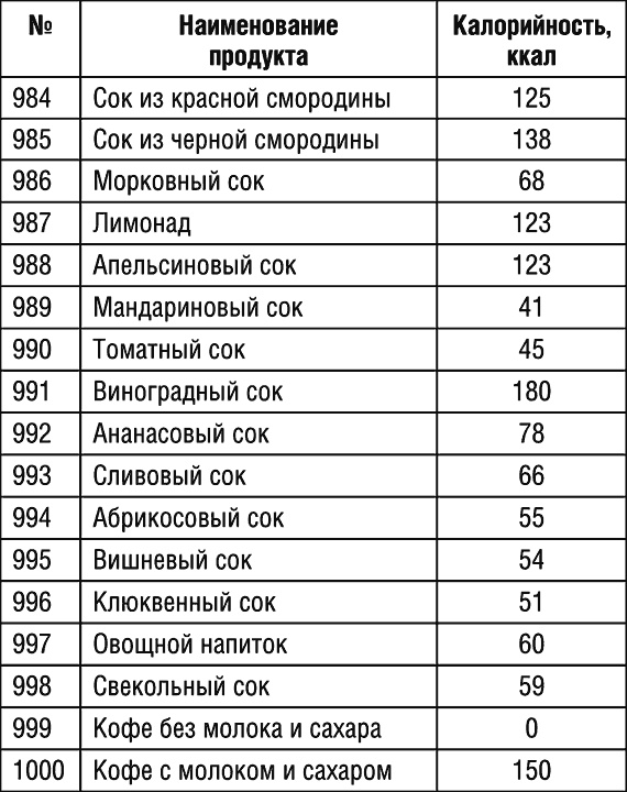 1000 рецептов для похудения на сельдерейном супе 1000 рецептов для похудения на сельдерейном супе