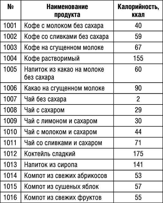1000 рецептов для похудения на сельдерейном супе 1000 рецептов для похудения на сельдерейном супе