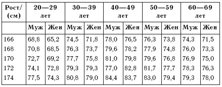 Лечебное питание. Различные методы похудения и диеты Лечебное питание. Различные методы похудения и диеты