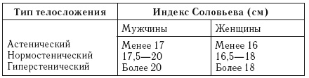 Лечебное питание. Различные методы похудения и диеты Лечебное питание. Различные методы похудения и диеты