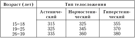 Лечебное питание. Различные методы похудения и диеты Лечебное питание. Различные методы похудения и диеты