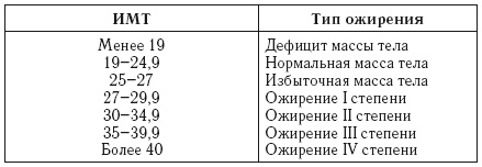 Лечебное питание. Различные методы похудения и диеты Лечебное питание. Различные методы похудения и диеты