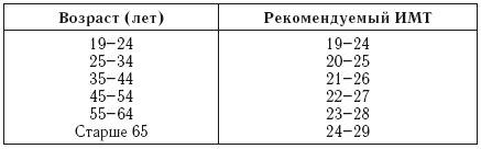 Лечебное питание. Различные методы похудения и диеты Лечебное питание. Различные методы похудения и диеты