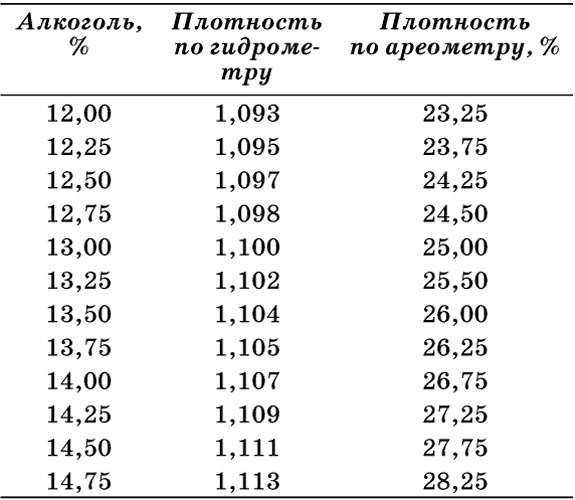 Пиво и квас. 1000 лучших рецептов Пиво и квас. 1000 лучших рецептов