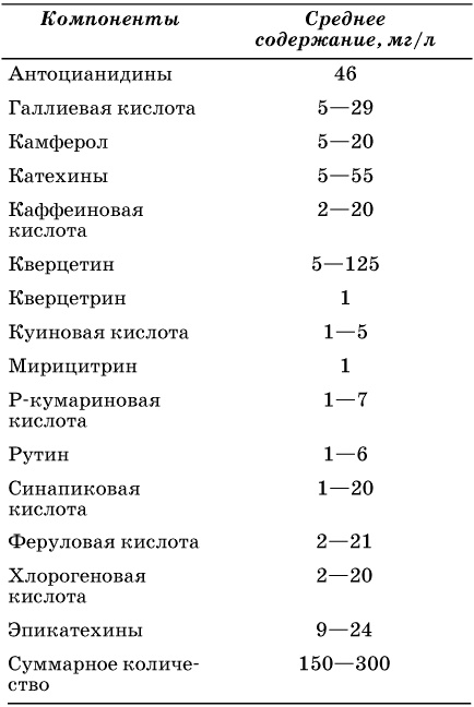 Пиво и квас. 1000 лучших рецептов Пиво и квас. 1000 лучших рецептов