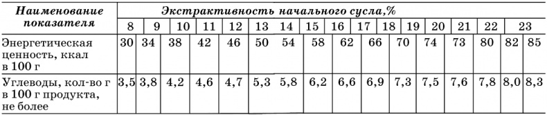 Пиво и квас. 1000 лучших рецептов Пиво и квас. 1000 лучших рецептов