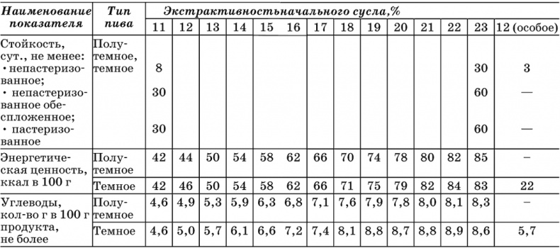 Пиво и квас. 1000 лучших рецептов Пиво и квас. 1000 лучших рецептов