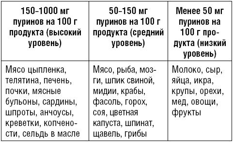 Лечимся едой. Болезни суставов и позвоночника. 200 лучших рецептов Лечимся едой. Болезни суставов и позвоночника. 200 лучших рецептов