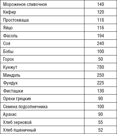 Лечимся едой. Болезни суставов и позвоночника. 200 лучших рецептов Лечимся едой. Болезни суставов и позвоночника. 200 лучших рецептов