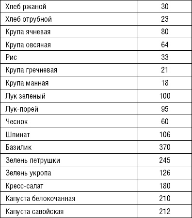 Лечимся едой. Болезни суставов и позвоночника. 200 лучших рецептов Лечимся едой. Болезни суставов и позвоночника. 200 лучших рецептов