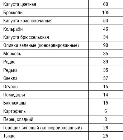 Лечимся едой. Болезни суставов и позвоночника. 200 лучших рецептов Лечимся едой. Болезни суставов и позвоночника. 200 лучших рецептов