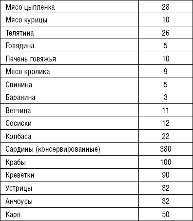 Лечимся едой. Болезни суставов и позвоночника. 200 лучших рецептов Лечимся едой. Болезни суставов и позвоночника. 200 лучших рецептов
