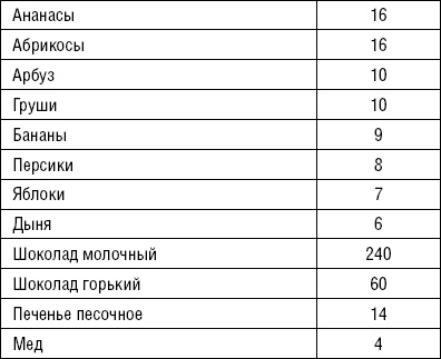 Лечимся едой. Болезни суставов и позвоночника. 200 лучших рецептов Лечимся едой. Болезни суставов и позвоночника. 200 лучших рецептов