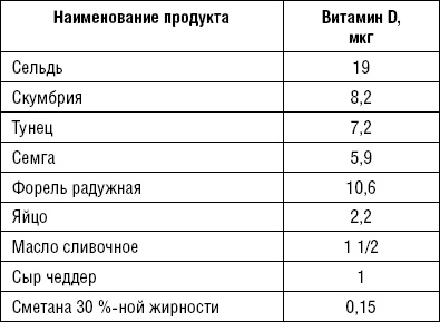 Лечимся едой. Болезни суставов и позвоночника. 200 лучших рецептов Лечимся едой. Болезни суставов и позвоночника. 200 лучших рецептов