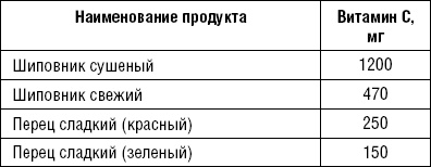 Лечимся едой. Болезни суставов и позвоночника. 200 лучших рецептов Лечимся едой. Болезни суставов и позвоночника. 200 лучших рецептов