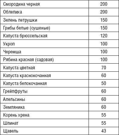 Лечимся едой. Болезни суставов и позвоночника. 200 лучших рецептов Лечимся едой. Болезни суставов и позвоночника. 200 лучших рецептов